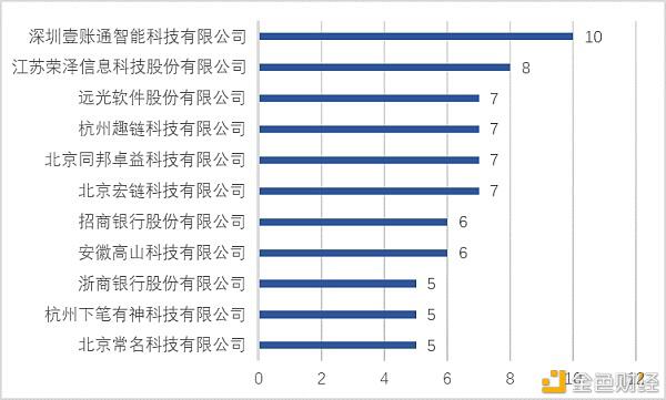 超200家上市企业布局 从千余条备案信息看区块链产业