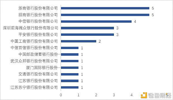 超200家上市企业布局 从千余条备案信息看区块链产业