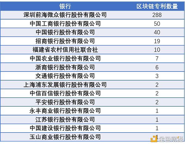 超200家上市企业布局 从千余条备案信息看区块链产业