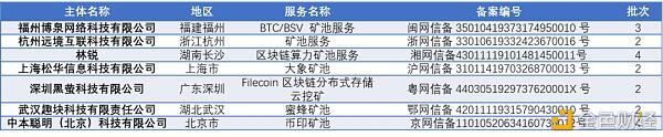超200家上市企业布局 从千余条备案信息看区块链产业