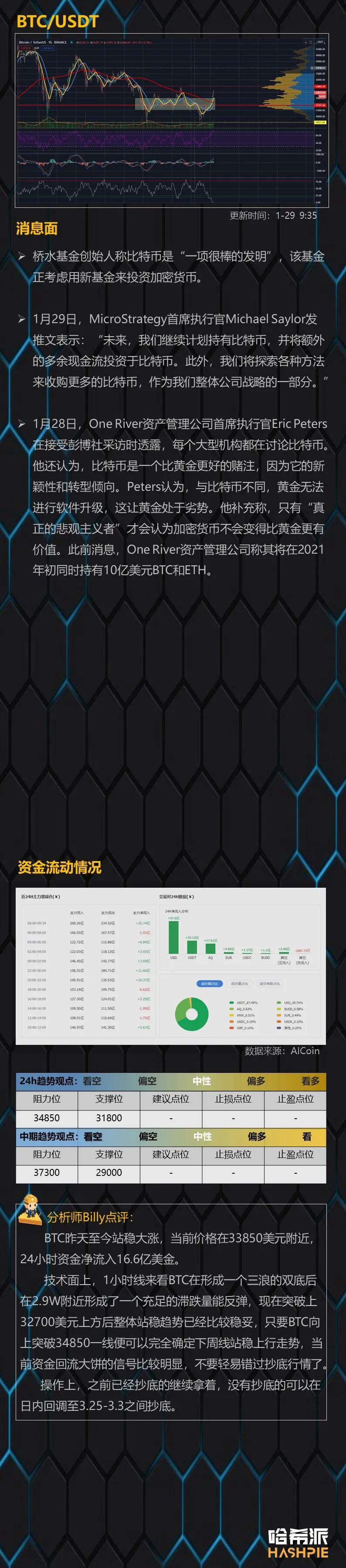 大饼站稳反弹,资金回流