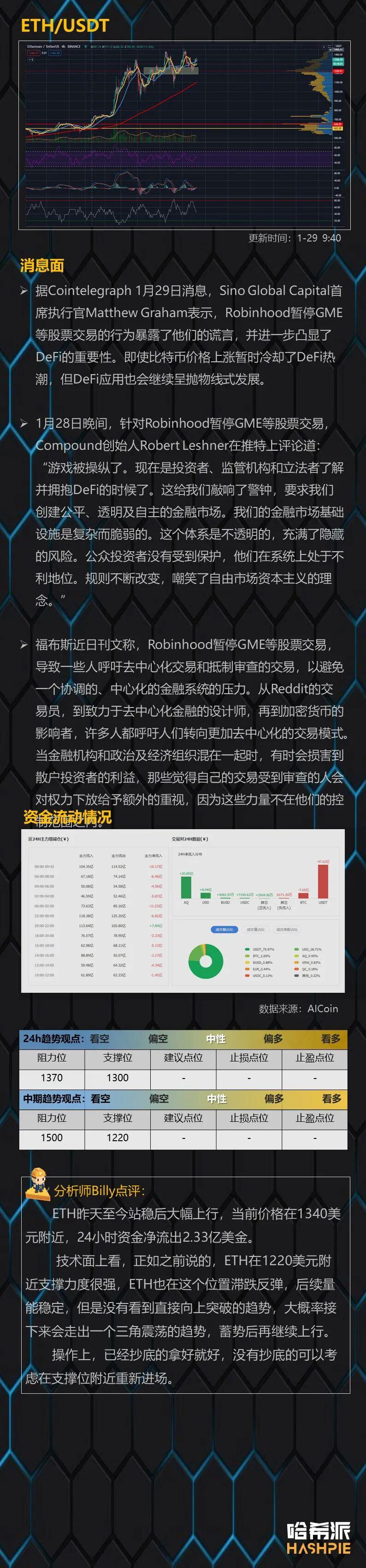 大饼站稳反弹,资金回流