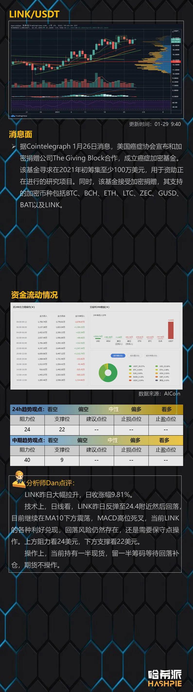 大饼站稳反弹,资金回流