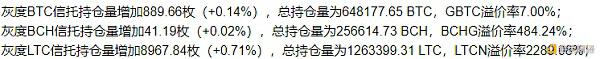 大佬们通通不看好比特币了 意味着快要见底?