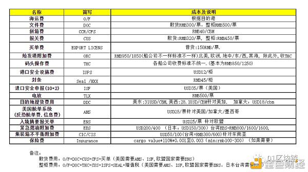 区块链:从根本改变航运业运作模式