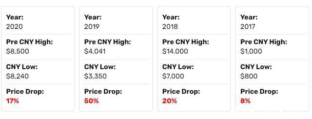 中国新年可能加剧比特币抛售压力吗?