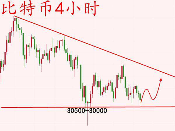 美联储按兵不动,比特币多头蠢蠢欲动