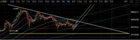 比特币三角承压,垃圾币群魔乱舞