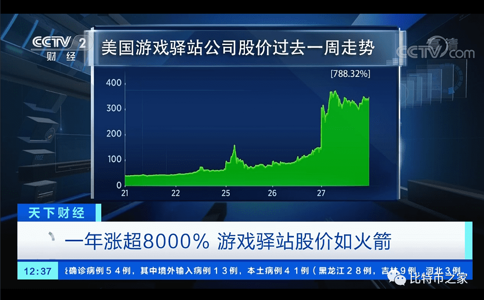 华尔街赌徒大混战,狗狗币得利,两小时币价上涨近90%冲击新高