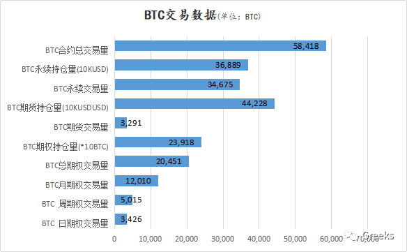 【Deribit期权市场播报】0129—Doge