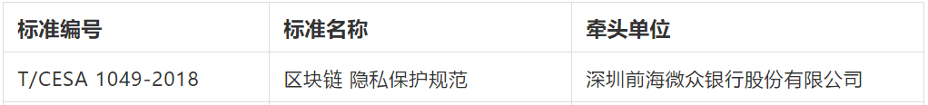 微众银行牵头编写的隐私保护标准入选工信部“百项团体标准应用示范项目”