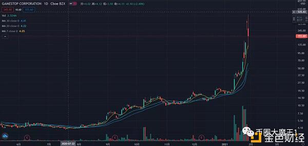 马斯克站台比特币 狗狗币暴涨1000% 币圈沸腾了