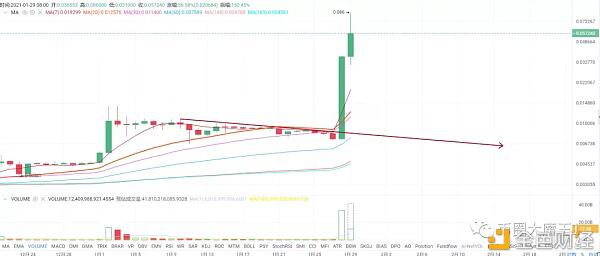 马斯克站台比特币 狗狗币暴涨1000% 币圈沸腾了