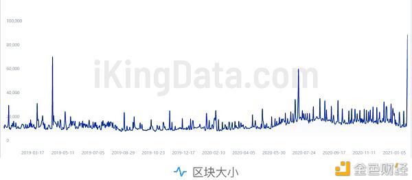 KingData:7组数据图看懂日翻10倍的狗狗币(DOGE)还能追吗?