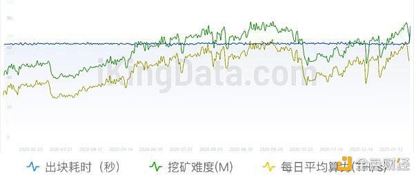 KingData:7组数据图看懂日翻10倍的狗狗币(DOGE)还能追吗?