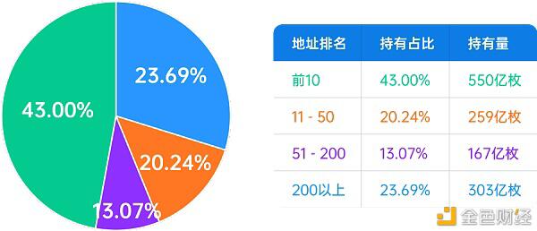 KingData:7组数据图看懂日翻10倍的狗狗币(DOGE)还能追吗?