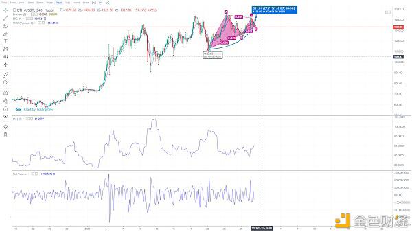2021年1月30日行情分析:BTC、ETH、BCH、主流数字货币