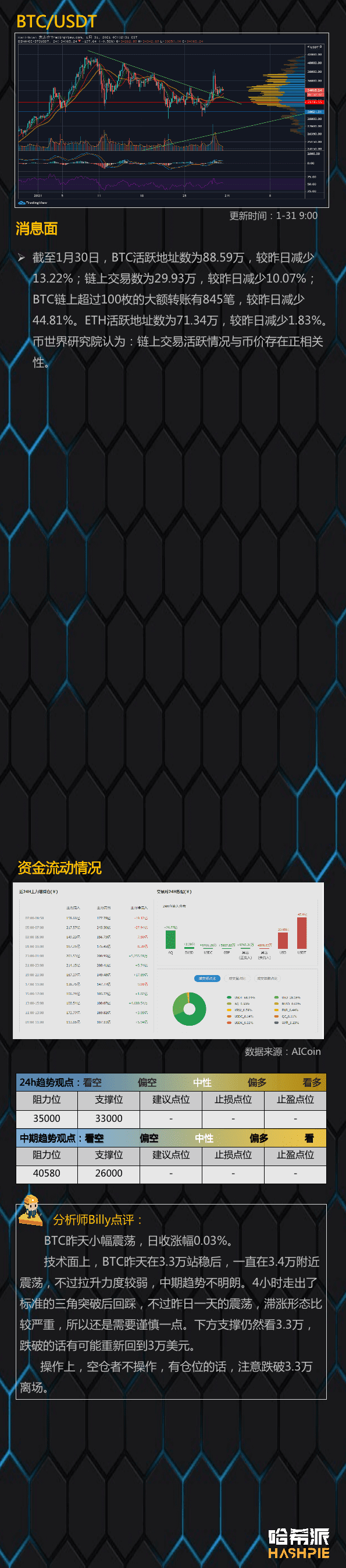 比特币反弹无力,注意风险