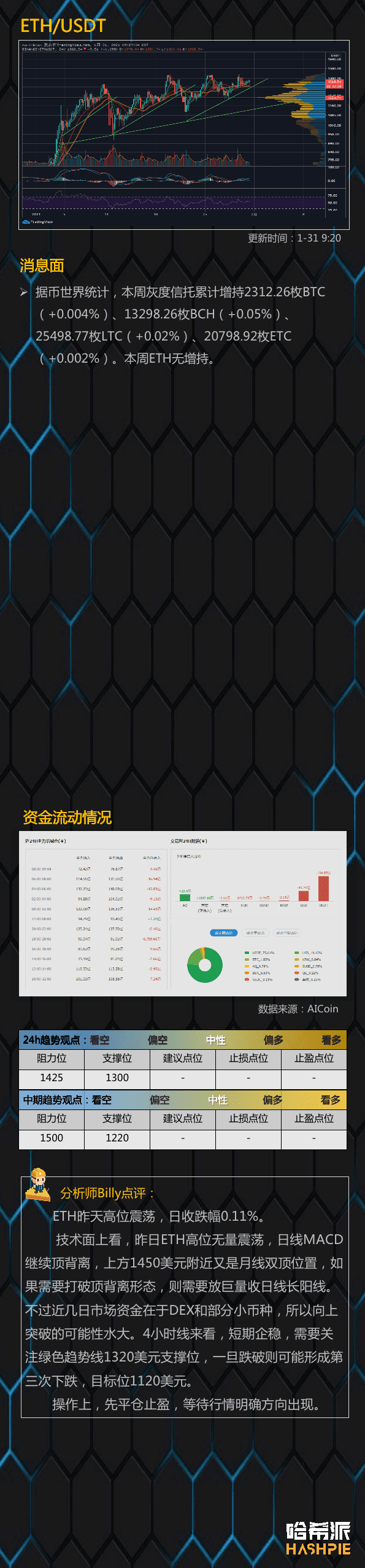 比特币反弹无力,注意风险