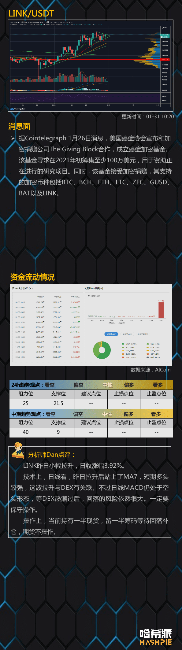 比特币反弹无力,注意风险