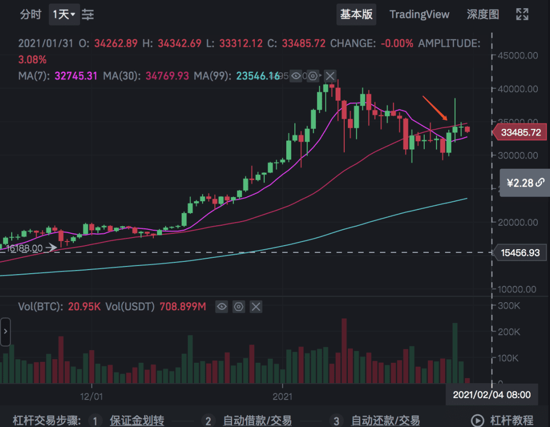 币姥爷:大量论坛用户涌入加密社区