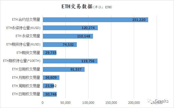 【Deribit期权市场播报】0131:Day Trade