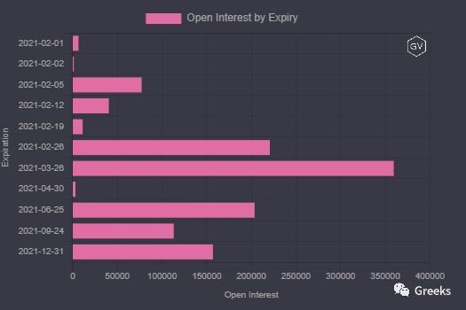 【Deribit期权市场播报】0131:Day Trade
