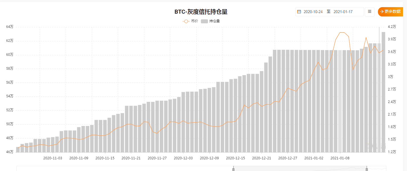 机构入场+轧空行情,比特币如何重返4万美元上方?
