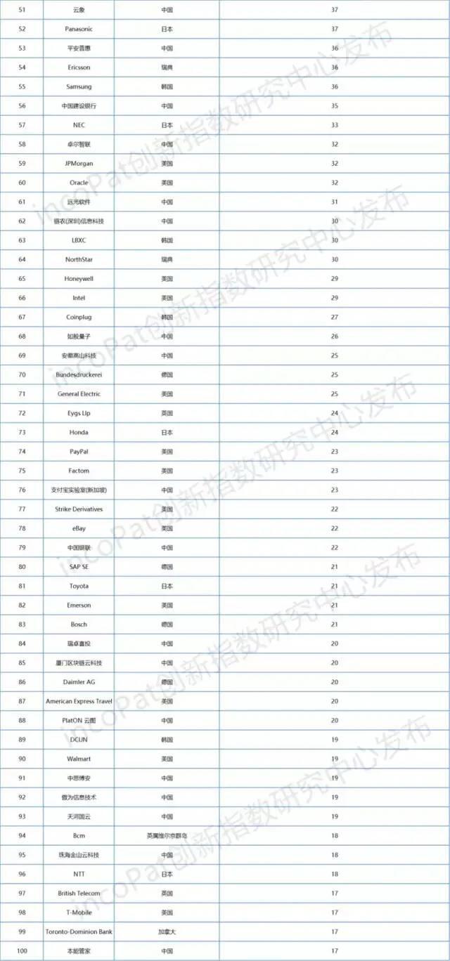 2020区块链新动态 | 核心技术自主创新的重要突破口