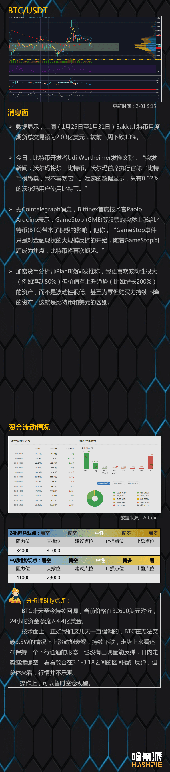 大盘整体回调，DEFI行情还有不？