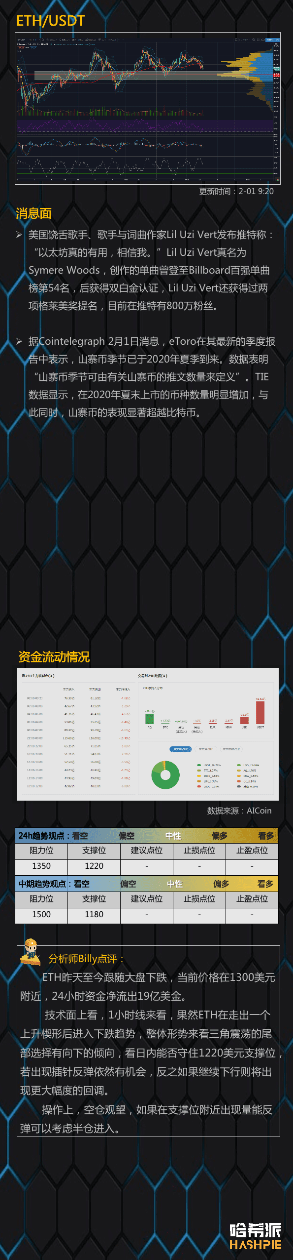 大盘整体回调，DEFI行情还有不？