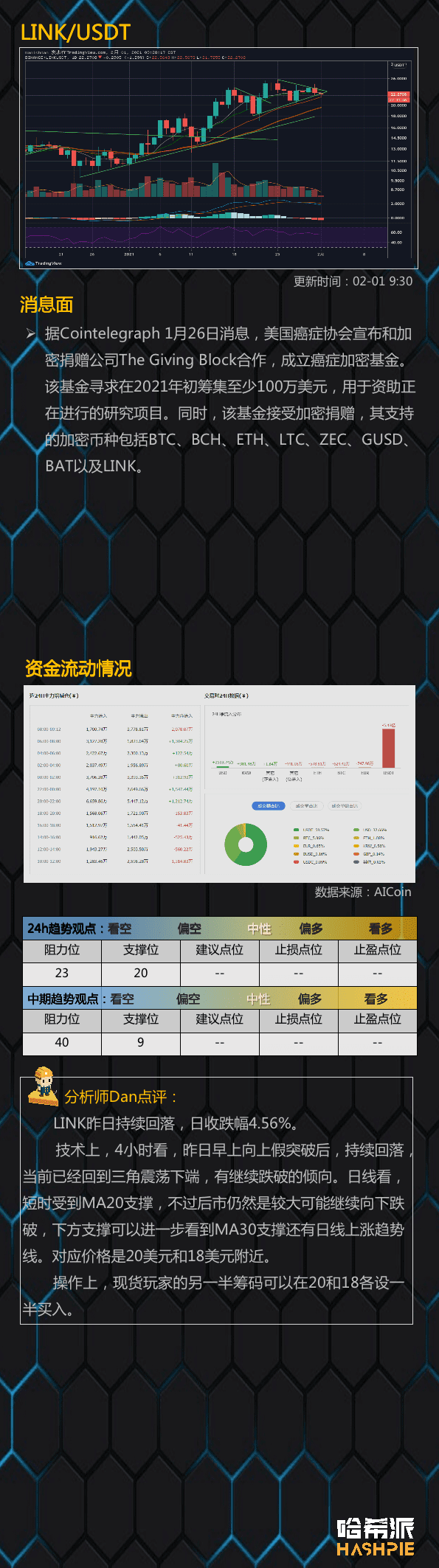 大盘整体回调，DEFI行情还有不？