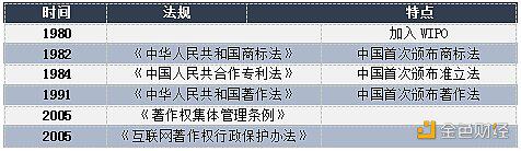 区块链落地产业按下快进键 与知识产权融合之路可否长久