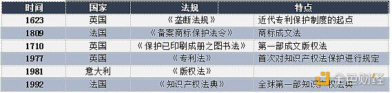 区块链落地产业按下快进键 与知识产权融合之路可否长久