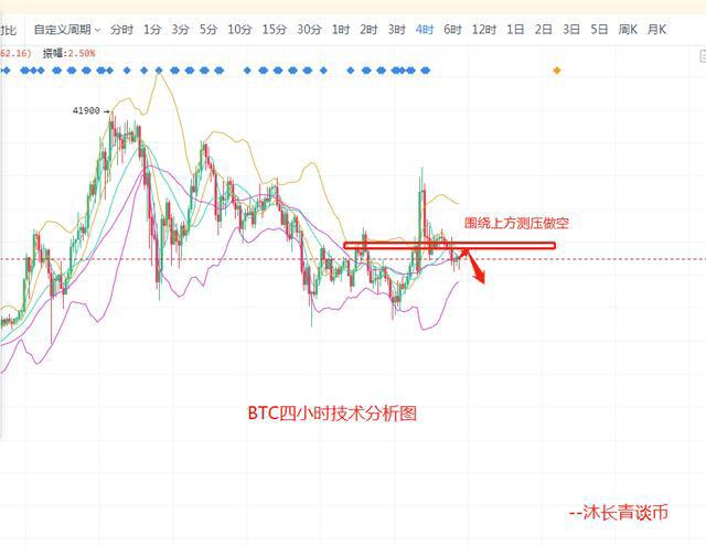 2.1比特币小周期结构偏下，日内建议空头为主