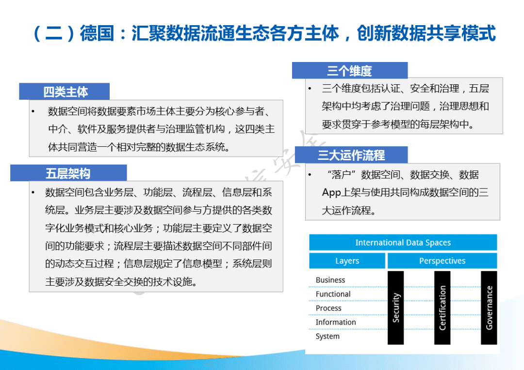 市场规模将超500亿元!国家工信安全中心发布《中国数据要素市场发展白皮书》