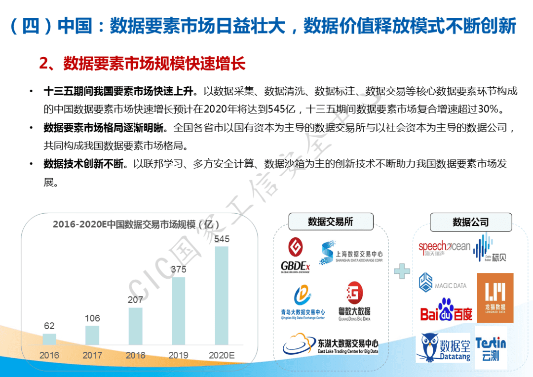市场规模将超500亿元!国家工信安全中心发布《中国数据要素市场发展白皮书》