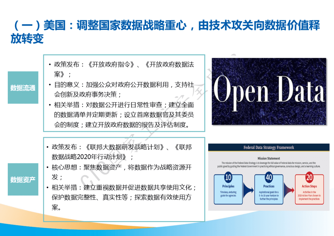 市场规模将超500亿元!国家工信安全中心发布《中国数据要素市场发展白皮书》