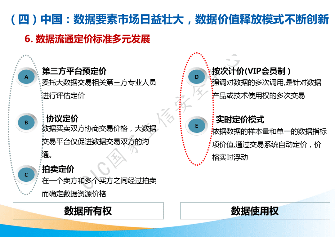 市场规模将超500亿元!国家工信安全中心发布《中国数据要素市场发展白皮书》
