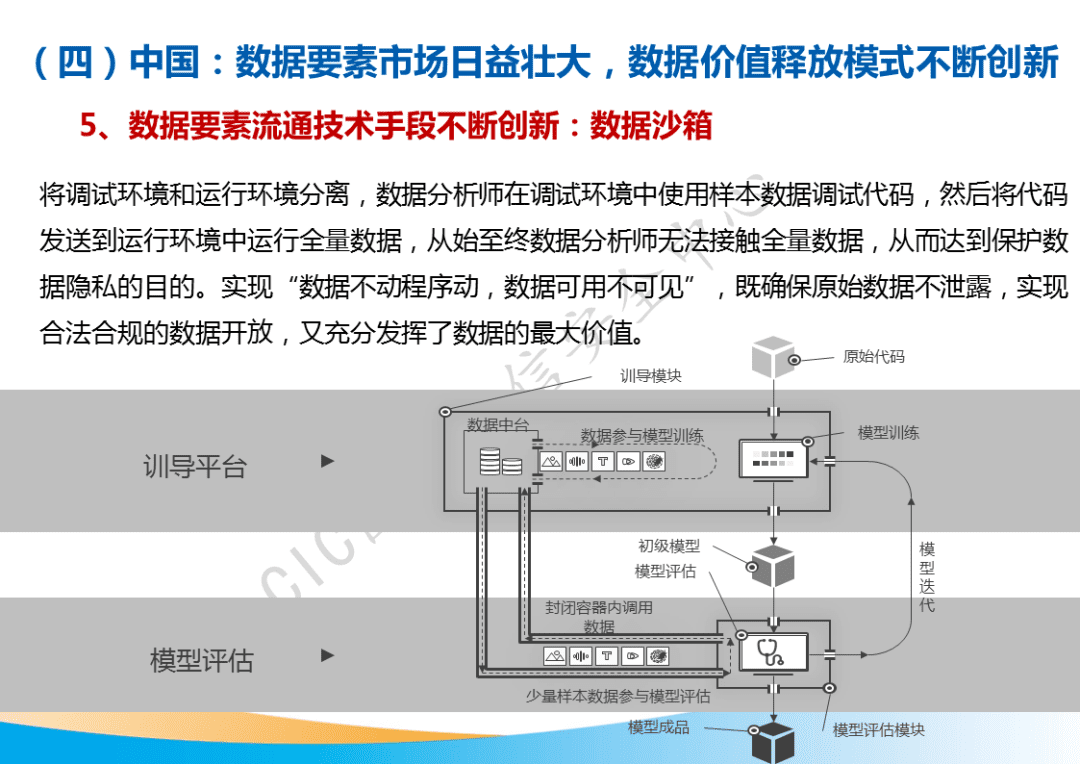 市场规模将超500亿元!国家工信安全中心发布《中国数据要素市场发展白皮书》