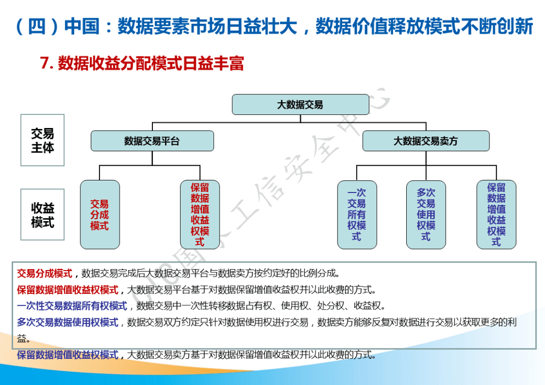 市场规模将超500亿元!国家工信安全中心发布《中国数据要素市场发展白皮书》