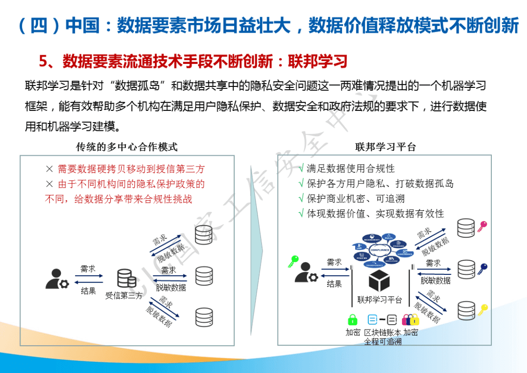 市场规模将超500亿元!国家工信安全中心发布《中国数据要素市场发展白皮书》