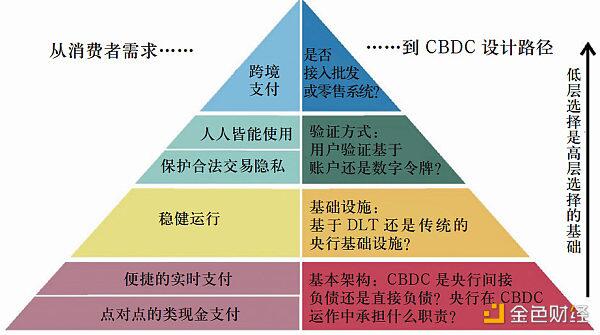 央行数字货币的兴起:动因、制度框架和技术路径