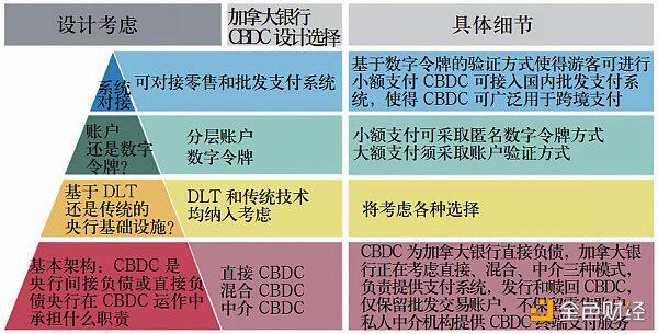 央行数字货币的兴起:动因、制度框架和技术路径