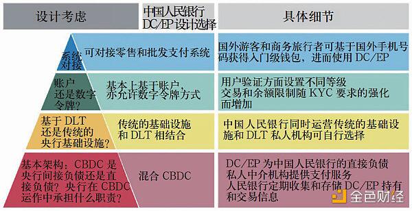 央行数字货币的兴起:动因、制度框架和技术路径