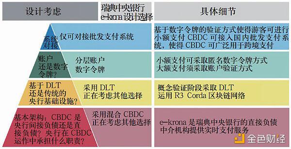 央行数字货币的兴起:动因、制度框架和技术路径
