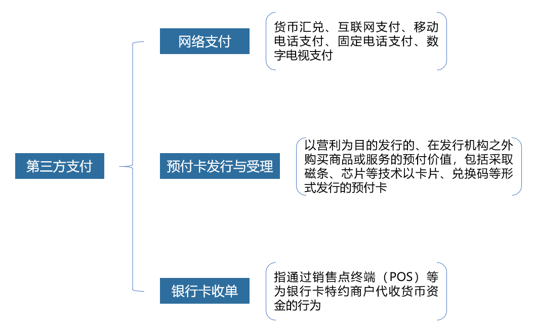 数字人民币时代,第三方支付面临的挑战与机遇