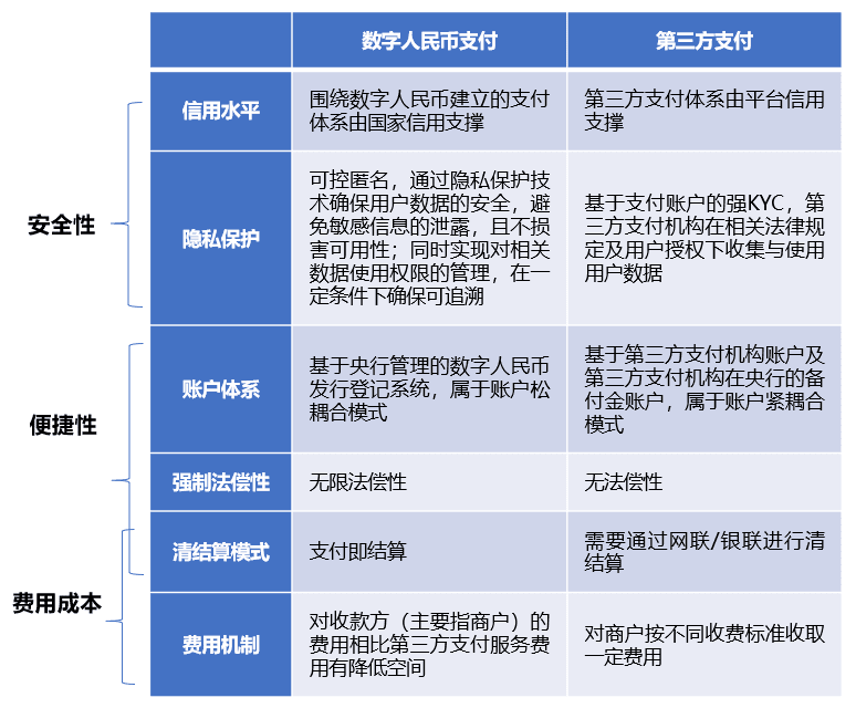 数字人民币时代,第三方支付面临的挑战与机遇