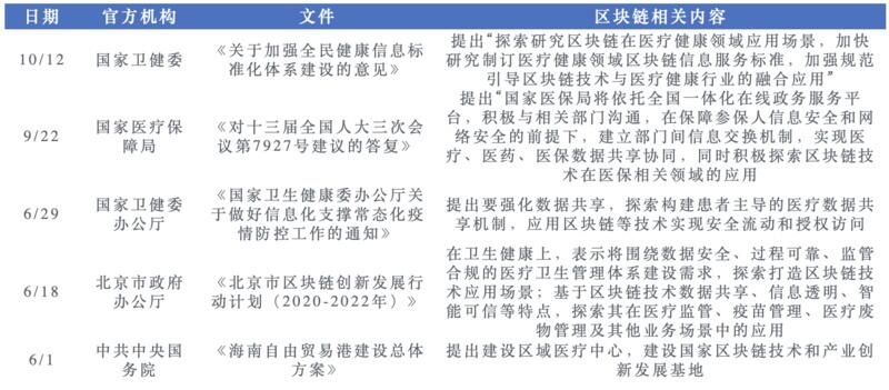 欧科云链研究院:区块链在医疗行业的应用
