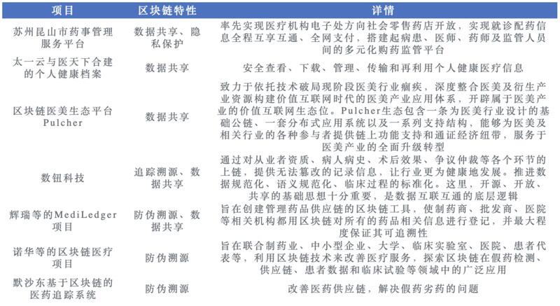 欧科云链研究院:区块链在医疗行业的应用